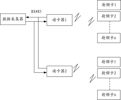 rfid card reading distance